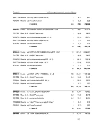 Presupuesto Instalaciones y puesta en marcha de un secadero de jamones
145
P16CG03 Material ud Lámp. VMAP ovoide 250 W. 1 8,52 8,52
P01DW0 Material ud Pequeño material 3 0,75 2,25
E18IIA010 110 179,3 19723,22
E18IIA01 Partida ud LUMINAR.INDUS.DESCARGA VM 125W 12 146,7 1760,436
O01OB2 Mano de h. Oficial 1ª electricista 1 14,08 14,08
P16BC01 Material ud Lumi.indus.descarga VM 125 W. 1 122,35 122,35
P16CG02 Material ud Lámp. VMAP ovoide 125 W. 1 3,75 3,75
P01DW0 Material ud Pequeño material 3 0,75 2,25
E18IIA011 12 146,7 1760,436
E18IIA02 Partida ud LUMINAR.INDUS.DESCARGA VSAP 150W 14 204,49 2862,804
O01OB2 Mano de h. Oficial 1ª electricista 1 14,08 14,08
P16BC02 Material ud Lumi.indus.descarga VSAP 150 W. 1 162,12 162,12
P16CE03 Material ud Lámp. VSAP ovoide 150 W. 1 20,08 20,08
P01DW0 Material ud Pequeño material 3 0,75 2,25
E18IIA020 14 204,49 2862,804
E18IGU0 Partida ud EMER. URA 21 IP42 360 lm. 62 m2 103 69,574 7166,122
O01OB2 Mano de h. Oficial 1ª electricista 0,6 14,08 8,448
P16BNU Material ud Emergencia Ura 21 fl. 360 lm 1 58,35 58,35
P01DW0 Material ud Pequeño material 1 0,75 0,75
E18IGU061 103 69,574 7166,122
E17BE01 Partida m. CANALIZACIÓN TELÉFONO 20 6,891 137,82
O01OB2 Mano de h. Oficial 1ª electricista 0,2 14,08 2,816
O01OB2 Mano de h. Ayudante electricista 0,2 13,17 2,634
P15GC03 Material m. Tubo PVC corrug.forrado M 32/gp7 1 0,49 0,49
P01DW0 Material ud Pequeño material 1 0,75 0,75
E17BE010 20 6,891 137,82
E17MSA Partida ud TOMA TELÉFONO SIMÓN 27 2 20,749 41,498
 