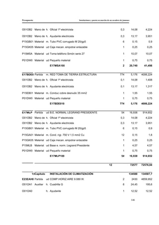 Presupuesto Instalaciones y puesta en marcha de un secadero de jamones
146
O01OB2 Mano de h. Oficial 1ª electricista 0,3 14,08 4,224
O01OB2 Mano de h. Ayudante electricista 0,3 13,17 3,951
P15GB01 Material m. Tubo PVC corrugado M 20/gp5 6 0,15 0,9
P15GK05 Material ud Caja mecan. empotrar enlazable 1 0,25 0,25
P15MSA Material ud Toma teléfono Simón serie 27 1 10,07 10,07
P01DW0 Material ud Pequeño material 1 0,75 0,75
E17MSA100 2 20,749 41,498
E17BDE0 Partida m. RED TOMA DE TIERRA ESTRUCTURA 774 5,176 4006,224
O01OB2 Mano de h. Oficial 1ª electricista 0,1 14,08 1,408
O01OB2 Mano de h. Ayudante electricista 0,1 13,17 1,317
P15EB01 Material m. Conduc cobre desnudo 35 mm2 1 1,55 1,55
P01DW0 Material ud Pequeño material 1 0,75 0,75
E17BDE010 774 5,176 4006,224
E17MLP Partida ud B.E. NORMAL LEGRAND PRESIDENTE 54 16,938 914,652
O01OB2 Mano de h. Oficial 1ª electricista 0,3 14,08 4,224
O01OB2 Mano de h. Ayudante electricista 0,3 13,17 3,951
P15GB01 Material m. Tubo PVC corrugado M 20/gp5 6 0,15 0,9
P15GA01 Material m. Cond. rígi. 750 V 1,5 mm2 Cu 12 0,15 1,8
P15GK05 Material ud Caja mecan. empotrar enlazable 1 0,25 0,25
P15MLB Material ud Base e. norm. Legrand Presidente 1 4,57 4,57
P01DW0 Material ud Pequeño material 1 0,75 0,75
E17MLP100 54 16,938 914,652
12 72577 72576,84
13Capítulo INSTALACIÓN DE CLIMATIZACIÓN 134588 134587,7
E23EAH0 Partida ud COMP.HORIZ.AIRE 9.089 W. 2 2430 4859,952
O01OA1 Auxiliar h. Cuadrilla G 8 24,45 195,6
O01OA0 h. Ayudante 1 12,52 12,52
 