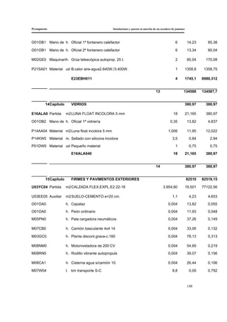 Presupuesto Instalaciones y puesta en marcha de un secadero de jamones
148
O01OB1 Mano de h. Oficial 1ª fontanero calefactor 6 14,23 85,38
O01OB1 Mano de h. Oficial 2ª fontanero calefactor 6 13,34 80,04
M02GE0 Maquinarih. Grúa telescópica autoprop. 25 t. 2 85,04 170,08
P21SA01 Material ud B.calor aire-agua2.640W./3.400W. 1 1358,8 1358,75
E23EBH011 4 1745,1 6980,312
13 134588 134587,7
14Capítulo VIDRIOS 380,97 380,97
E16ALA0 Partida m2LUNA FLOAT INCOLORA 5 mm 18 21,165 380,97
O01OB2 Mano de h. Oficial 1ª vidriería 0,35 13,82 4,837
P14AA04 Material m2Luna float incolora 5 mm 1,006 11,95 12,022
P14KW0 Material m. Sellado con silicona incolora 3,5 0,84 2,94
P01DW0 Material ud Pequeño material 1 0,75 0,75
E16ALA040 18 21,165 380,97
14 380,97 380,97
15Capítulo FIRMES Y PAVIMENTOS EXTERIORES 82519 82519,15
U03YC04 Partida m2CALZADA FLEX.EXPL.E2 22-18 3.954,80 19,501 77122,56
U03EE05 Auxiliar m2SUELO-CEMENTO e=20 cm. 1,1 4,23 4,653
O01OA0 h. Capataz 0,004 13,82 0,055
O01OA0 h. Peón ordinario 0,004 11,93 0,048
M05PN0 h. Pala cargadora neumáticos 0,004 37,26 0,149
M07CB0 h. Camión basculante 4x4 14 0,004 33,06 0,132
M03GC0 h. Planta discont.grava-c.160 0,004 78,13 0,313
M08NM0 h. Motoniveladora de 200 CV 0,004 54,69 0,219
M08RN0 h. Rodillo vibrante autopropuls 0,004 39,07 0,156
M08CA1 h. Cisterna agua s/camión 10. 0,004 26,44 0,106
M07W04 t. km transporte S-C 8,8 0,09 0,792
 