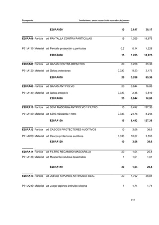 Presupuesto Instalaciones y puesta en marcha de un secadero de jamones
155
E28RA050 10 3,817 38,17
E28RA06 Partida ud PANTALLA CONTRA PARTÍCULAS 15 1,265 18,975
P31IA110 Material ud Pantalla protección c.partículas 0,2 6,14 1,228
E28RA060 15 1,265 18,975
E28RA07 Partida ud GAFAS CONTRA IMPACTOS 20 3,268 65,36
P31IA120 Material ud Gafas protectoras 0,333 9,53 3,173
E28RA070 20 3,268 65,36
E28RA09 Partida ud GAFAS ANTIPOLVO 20 0,844 16,88
P31IA140 Material ud Gafas antipolvo 0,333 2,46 0,819
E28RA090 20 0,844 16,88
E28RA10 Partida ud SEMI MÁSCARA ANTIPOLVO 1 FILTRO 15 8,492 127,38
P31IA150 Material ud Semi-mascarilla 1 filtro 0,333 24,76 8,245
E28RA100 15 8,492 127,38
E28RA12 Partida ud CASCOS PROTECTORES AUDITIVOS 10 3,66 36,6
P31IA200 Material ud Cascos protectores auditivos 0,333 10,67 3,553
E28RA120 10 3,66 36,6
E28RA11 Partida ud FILTRO RECAMBIO MASCARILLA 20 1,04 20,8
P31IA158 Material ud Mascarilla celulosa desechable 1 1,01 1,01
E28RA110 20 1,04 20,8
E28RA13 Partida ud JUEGO TAPONES ANTIRUIDO SILIC. 20 1,792 35,84
P31IA210 Material ud Juego tapones antiruido silicona 1 1,74 1,74
 