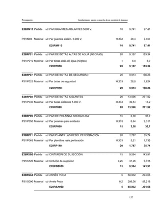 Presupuesto Instalaciones y puesta en marcha de un secadero de jamones
157
E28RM11 Partida ud PAR GUANTES AISLANTES 5000 V. 10 9,741 97,41
P31IM05 Material ud Par guantes aislam. 5.000 V. 0,333 28,4 9,457
E28RM110 10 9,741 97,41
E28RP01 Partida ud PAR DE BOTAS ALTAS DE AGUA (NEGRAS) 20 9,167 183,34
P31IP010 Material ud Par botas altas de agua (negras) 1 8,9 8,9
E28RP010 20 9,167 183,34
E28RP07 Partida ud PAR DE BOTAS DE SEGURIDAD 20 9,913 198,26
P31IP025 Material ud Par botas de seguridad 0,333 28,9 9,624
E28RP070 20 9,913 198,26
E28RP08 Partida ud PAR DE BOTAS AISLANTES 20 13,596 271,92
P31IP030 Material ud Par botas aislantes 5.000 V. 0,333 39,64 13,2
E28RP080 20 13,596 271,92
E28RP09 Partida ud PAR DE POLAINAS SOLDADURA 15 2,38 35,7
P31IP050 Material ud Par polainas para soldador 0,333 6,94 2,311
E28RP090 15 2,38 35,7
E28RP11 Partida ud PAR PLANTILLAS RESIS. PERFORACIÓN 20 1,787 35,74
P31IP065 Material ud Par plantillas resis.perforación 0,333 5,21 1,735
E28RP110 20 1,787 35,74
E28RSB0 Partida ud CINTURÓN DE SUJECCIÓN 15 9,594 143,91
P31IS120 Material ud Cinturón de sujección 0,25 37,26 9,315
E28RSB030 15 9,594 143,91
E28RSA0 Partida ud ARNÉS PODA 5 58,932 294,66
P31IS090 Material ud Arnés Poda 0,2 286,08 57,216
E28RSA090 5 58,932 294,66
 