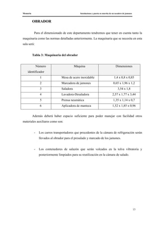 Memoria Instalaciones y puesta en marcha de un secadero de jamones
13
OBRADOR
Para el dimensionado de este departamento tendremos que tener en cuenta tanto la
maquinaria como las normas detalladas anteriormente. La maquinaria que se necesita en esta
sala será:
Tabla 3: Maquinaria del obrador
Número
identificador
Máquina Dimensiones
1 Mesa de acero inoxidable 1,4 x 0,8 x 0,85
2 Marcadora de jamones 0,65 x 1,96 x 1,2
3 Saladora 3,54 x 1,8
4 Lavadora-Desaladora 2,57 x 1,77 x 3,44
5 Prensa neumática 1,35 x 1,14 x 0,7
6 Aplicadora de manteca 1,52 x 1,85 x 0,96
Además deberá haber espacio suficiente para poder manejar con facilidad otros
materiales auxiliares como son:
- Los carros transportadores que procedentes de la cámara de refrigeración serán
llevados al obrador para el presalado y marcado de los jamones.
- Los contenedores de salazón que serán volcados en la tolva vibratoria y
posteriormente limpiados para su reutilización en la cámara de salado.
 