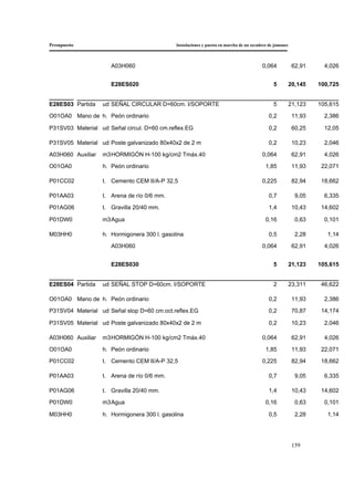 Presupuesto Instalaciones y puesta en marcha de un secadero de jamones
159
A03H060 0,064 62,91 4,026
E28ES020 5 20,145 100,725
E28ES03 Partida ud SEÑAL CIRCULAR D=60cm. I/SOPORTE 5 21,123 105,615
O01OA0 Mano de h. Peón ordinario 0,2 11,93 2,386
P31SV03 Material ud Señal circul. D=60 cm.reflex.EG 0,2 60,25 12,05
P31SV05 Material ud Poste galvanizado 80x40x2 de 2 m 0,2 10,23 2,046
A03H060 Auxiliar m3HORMIGÓN H-100 kg/cm2 Tmáx.40 0,064 62,91 4,026
O01OA0 h. Peón ordinario 1,85 11,93 22,071
P01CC02 t. Cemento CEM II/A-P 32,5 0,225 82,94 18,662
P01AA03 t. Arena de río 0/6 mm. 0,7 9,05 6,335
P01AG06 t. Gravilla 20/40 mm. 1,4 10,43 14,602
P01DW0 m3Agua 0,16 0,63 0,101
M03HH0 h. Hormigonera 300 l. gasolina 0,5 2,28 1,14
A03H060 0,064 62,91 4,026
E28ES030 5 21,123 105,615
E28ES04 Partida ud SEÑAL STOP D=60cm. I/SOPORTE 2 23,311 46,622
O01OA0 Mano de h. Peón ordinario 0,2 11,93 2,386
P31SV04 Material ud Señal stop D=60 cm.oct.reflex.EG 0,2 70,87 14,174
P31SV05 Material ud Poste galvanizado 80x40x2 de 2 m 0,2 10,23 2,046
A03H060 Auxiliar m3HORMIGÓN H-100 kg/cm2 Tmáx.40 0,064 62,91 4,026
O01OA0 h. Peón ordinario 1,85 11,93 22,071
P01CC02 t. Cemento CEM II/A-P 32,5 0,225 82,94 18,662
P01AA03 t. Arena de río 0/6 mm. 0,7 9,05 6,335
P01AG06 t. Gravilla 20/40 mm. 1,4 10,43 14,602
P01DW0 m3Agua 0,16 0,63 0,101
M03HH0 h. Hormigonera 300 l. gasolina 0,5 2,28 1,14
 