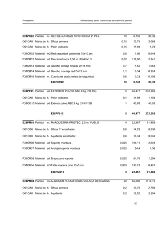 Presupuesto Instalaciones y puesta en marcha de un secadero de jamones
163
E28PR02 Partida m. RED SEGURIDAD TIPO HORCA 2ª PTA. 10 8,739 87,39
O01OA0 Mano de h. Oficial primera 0,15 13,79 2,069
O01OA0 Mano de h. Peón ordinario 0,15 11,93 1,79
P31CR03 Material m2Red seguridad poliamida 10x10 cm. 0,6 1,08 0,648
P31CR12 Material ud Pescante/horca 7,50 m. 80x40x1,5 0,02 117,06 2,341
P31CR13 Material ud Gancho anclaje forjado D=16 mm. 0,7 1,52 1,064
P31CR14 Material ud Gancho montaje red D=12 mm. 1,1 0,34 0,374
P31CR16 Material m. Cuerda de atado redes de seguridad 0,6 0,33 0,198
E28PR020 10 8,739 87,39
E28PF01 Partida ud EXTINTOR POLVO ABC 6 kg. PR.INC. 5 46,477 232,385
O01OA0 Mano de h. Peón ordinario 0,1 11,93 1,193
P31CI010 Material ud Extintor polvo ABC 6 kg. 21A/113B 1 43,93 43,93
E28PF010 5 46,477 232,385
E28PM01 Partida m. MARQUESINA PROTEC. 2,5 m. VUELO 4 22,867 91,468
O01OB0 Mano de h. Oficial 1ª encofrador 0,6 14,23 8,538
O01OB0 Mano de h. Ayudante encofrador 0,6 13,34 8,004
P31CR06 Material ud Soporte mordaza 0,025 104,15 2,604
P31CR07 Material ud Anclaje/soporte mordaza 0,025 54,4 1,36
P31CR08 Material ud Brazo para soporte 0,025 51,76 1,294
P31CB04 Material m3Tabla madera pino 15x5 cm. 0,003 133,73 0,401
E28PM015 4 22,867 91,468
E28PM08 Partida msALQUILER PLATAFORMA VOLADA DESCARGA 20 55,606 1112,12
O01OA0 Mano de h. Oficial primera 0,2 13,79 2,758
O01OA0 Mano de h. Ayudante 0,2 12,52 2,504
 