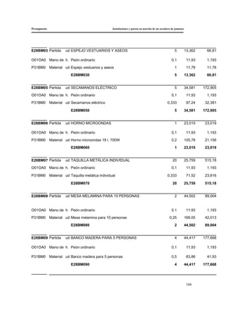 Presupuesto Instalaciones y puesta en marcha de un secadero de jamones
166
E28BM03 Partida ud ESPEJO VESTUARIOS Y ASEOS 5 13,362 66,81
O01OA0 Mano de h. Peón ordinario 0,1 11,93 1,193
P31BM0 Material ud Espejo vestuarios y aseos 1 11,78 11,78
E28BM030 5 13,362 66,81
E28BM05 Partida ud SECAMANOS ELÉCTRICO 5 34,581 172,905
O01OA0 Mano de h. Peón ordinario 0,1 11,93 1,193
P31BM0 Material ud Secamanos eléctrico 0,333 97,24 32,381
E28BM050 5 34,581 172,905
E28BM06 Partida ud HORNO MICROONDAS 1 23,019 23,019
O01OA0 Mano de h. Peón ordinario 0,1 11,93 1,193
P31BM0 Material ud Horno microondas 18 l. 700W 0,2 105,78 21,156
E28BM060 1 23,019 23,019
E28BM07 Partida ud TAQUILLA METÁLICA INDIVIDUAL 20 25,759 515,18
O01OA0 Mano de h. Peón ordinario 0,1 11,93 1,193
P31BM0 Material ud Taquilla metálica individual 0,333 71,52 23,816
E28BM070 20 25,759 515,18
E28BM08 Partida ud MESA MELAMINA PARA 10 PERSONAS 2 44,502 89,004
O01OA0 Mano de h. Peón ordinario 0,1 11,93 1,193
P31BM0 Material ud Mesa melamina para 10 personas 0,25 168,05 42,013
E28BM080 2 44,502 89,004
E28BM09 Partida ud BANCO MADERA PARA 5 PERSONAS 4 44,417 177,668
O01OA0 Mano de h. Peón ordinario 0,1 11,93 1,193
P31BM0 Material ud Banco madera para 5 personas 0,5 83,86 41,93
E28BM090 4 44,417 177,668
 