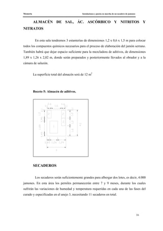 Memoria Instalaciones y puesta en marcha de un secadero de jamones
16
ALMACÉN DE SAL, ÁC. ASCÓRBICO Y NITRITOS Y
NITRATOS
En esta sala tendremos 3 estanterías de dimensiones 1,2 x 0,6 x 1,5 m para colocar
todos los compuestos químicos necesarios para el proceso de elaboración del jamón serrano.
También habrá que dejar espacio suficiente para la mezcladora de aditivos, de dimensiones
1,89 x 1,26 x 2,02 m, donde serán preparados y posteriormente llevados al obrador y a la
cámara de salazón.
La superficie total del almacén será de 12 m2
Boceto 5: Almacén de aditivos.
SECADEROS
Los secaderos serán suficientemente grandes para albergar dos lotes, es decir, 4.000
jamones. En esta área los perniles permanecerán entre 7 y 9 meses, durante los cuales
sufrirán las variaciones de humedad y temperatura requeridas en cada una de las fases del
curado y especificadas en el anejo 3, necesitando 11 secaderos en total.
 
