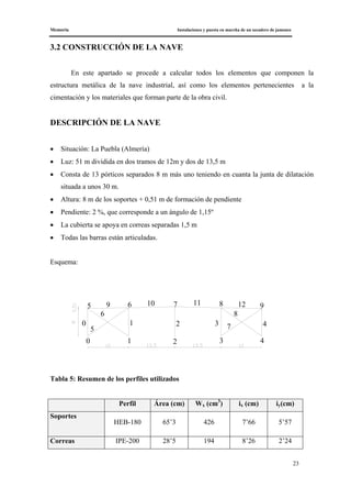 Memoria Instalaciones y puesta en marcha de un secadero de jamones
23
3.2 CONSTRUCCIÓN DE LA NAVE
En este apartado se procede a calcular todos los elementos que componen la
estructura metálica de la nave industrial, así como los elementos pertenecientes a la
cimentación y los materiales que forman parte de la obra civil.
DESCRIPCIÓN DE LA NAVE
• Situación: La Puebla (Almería)
• Luz: 51 m dividida en dos tramos de 12m y dos de 13,5 m
• Consta de 13 pórticos separados 8 m más uno teniendo en cuanta la junta de dilatación
situada a unos 30 m.
• Altura: 8 m de los soportes + 0,51 m de formación de pendiente
• Pendiente: 2 %, que corresponde a un ángulo de 1,15º
• La cubierta se apoya en correas separadas 1,5 m
• Todas las barras están articuladas.
Esquema:
Tabla 5: Resumen de los perfiles utilizados
Perfil Área (cm) Wx (cm3
) ix (cm) iy(cm)
Soportes
HEB-180 65’3 426 7’66 5’57
Correas IPE-200 28’5 194 8’26 2’24
5 6 7 8 9
0 1 2 3 4
0 1 2 3 4
5
6
7
8
9 10 11 12
 