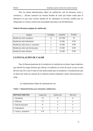 Memoria Instalaciones y puesta en marcha de un secadero de jamones
32
Para los demás departamentos objeto de calefacción, sala de descanso, aseos y
vestuarios y oficinas usaremos las mismas bombas de calor que hemos usado para el
laboratorio ya que estos recintos además de ser calentados en invierno, tendrán que ser
refrigerados en verano y tienen unas necesidades parecidas a las del laboratorio.
Tabla 8: Resumen equipos de calefacción
Equipo Unidades Q (kJ/h) P (kW)
Bomba de calor secaderos 11 227.880 24
Bomba de calor laboratorio 1 12.240 0’89
Bomba de calor aseos y vestuarios 2 12.240 0’89
Bomba de calor sala de descanso 1 12.240 0.89
Bomba de calor oficinas 1 12.240 0’89
5.3 INSTALACIÓN DE CALOR
Para el dimensionamiento de la instalación de calefacción en primer lugar tendremos
que calcular las cargas térmicas que afectan a la industria en el mes de enero, ya que se trata
del mes más frío y por lo tanto el más desfavorable para la instalación. Consideraremos que
en dicho mes todas las cámaras de la industria estarán trabajando a pleno funcionamiento y
carga.
Los departamentos objeto de calentamiento son:
Tabla 1: Departamentos que necesitan calefacción.
DEPARTAMENTO Largo (m) Ancho (m) Alto (m)
1. Secaderos 12 8 8
2. Oficinas 7’1 5 5
3. Sala de descanso 8 5 5
4. Laboratorio 9 5 5
5. Aseos y vestuarios 6’8 5 5
 