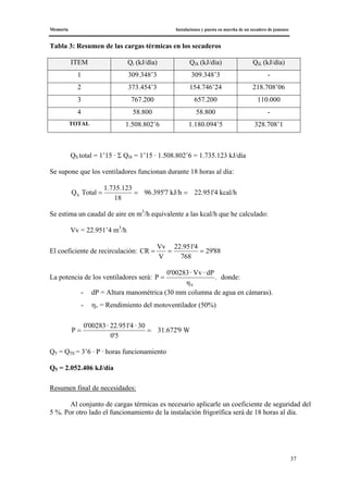 Memoria Instalaciones y puesta en marcha de un secadero de jamones
37
Tabla 3: Resumen de las cargas térmicas en los secaderos
ITEM Qi (kJ/día) QiS (kJ/día) QiL (kJ/día)
1 309.348’3 309.348’3 -
2 373.454’3 154.746’24 218.708’06
3 767.200 657.200 110.000
4 58.800 58.800 -
TOTAL 1.508.802’6 1.180.094’5 328.708’1
QS total = 1’15 · Σ QiS = 1’15 · 1.508.802’6 = 1.735.123 kJ/día
Se supone que los ventiladores funcionan durante 18 horas al día:
kcal/h4'951.22kJ/h7'395.96
18
1.735.123
TotalQS ===
Se estima un caudal de aire en m3
/h equivalente a las kcal/h que he calculado:
Vv = 22.951’4 m3
/h
El coeficiente de recirculación: 88'29
768
4'951.22
V
Vv
CR ===
La potencia de los ventiladores será: .
η
dP·Vv·0'00283
P
V
= donde:
- dP = Altura manométrica (30 mm columna de agua en cámaras).
- ηv = Rendimiento del motoventilador (50%)
W9'672.31
0'5
30·4'951.22·0'00283
P ==
Q5 = Q5S = 3’6 · P · horas funcionamiento
Q5 = 2.052.406 kJ/día
Resumen final de necesidades:
Al conjunto de cargas térmicas es necesario aplicarle un coeficiente de seguridad del
5 %. Por otro lado el funcionamiento de la instalación frigorífica será de 18 horas al día.
 