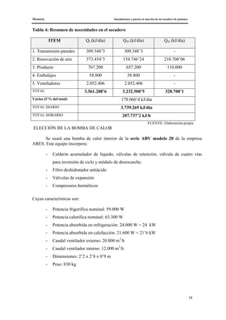 Memoria Instalaciones y puesta en marcha de un secadero de jamones
38
Tabla 4: Resumen de necesidades en el secadero
ITEM Qi (kJ/día) QiS (kJ/día) QiL (kJ/día)
1. Transmisión paredes 309.348’3 309.348’3 -
2. Renovación de aire 373.454’3 154.746’24 218.708’06
3. Producto 767.200 657.200 110.000
4. Embalajes 58.800 58.800 -
5. Ventiladores 2.052.406 2.052.406 -
TOTAL 3.561.208’6 3.232.500’5 328.708’1
Varios (5 % del total) 178.060’4 kJ/día
TOTAL DIARIO 3.739.269 kJ/día
TOTAL HORARIO 207.737’2 kJ/h
FUENTE: Elaboración propia
ELECCIÓN DE LA BOMBA DE CALOR
Se usará una bomba de calor interior de la serie ABV modelo 20 de la empresa
ARES. Este equipo incorpora:
- Calderín acumulador de líquido, válvulas de retención, válvula de cuatro vías
para inversión de ciclo y módulo de desescarche.
- Filtro deshidratador antiácido
- Válvulas de expansión
- Compresores herméticos
Cuyas características son:
- Potencia frigorífica nominal: 59.000 W
- Potencia calorífica nominal: 63.300 W
- Potencia absorbida en refrigeración: 24.000 W = 24 kW
- Potencia absorbida en calefacción: 21.600 W = 21’6 kW
- Caudal ventilador externo: 20.000 m3
/h
- Caudal ventilador interno: 12.000 m3
/h
- Dimensiones: 2’2 x 2’8 x 0’9 m
- Peso: 830 kg
 