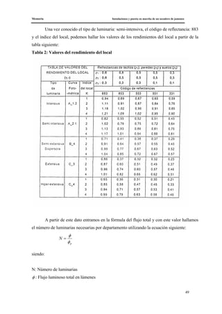 Memoria Instalaciones y puesta en marcha de un secadero de jamones
49
Una vez conocido el tipo de luminaria: semi-intensiva, el código de reflectancia: 883
y el índice del local, podemos hallar los valores de los rendimientos del local a partir de la
tabla siguiente:
Tabla 2: Valores del rendimiento del local
A partir de este dato entramos en la fórmula del flujo total y con este valor hallamos
el número de luminarias necesarias por departamento utilizando la ecuación siguiente:
p
N
φ
φ
=
siendo:
N: Número de luminarias
φ : Flujo luminoso total en lúmenes
 