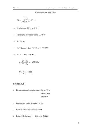 Memoria Instalaciones y puesta en marcha de un secadero de jamones
55
Flujo luminoso: 13.000 lm
( )
315'0.. =
××
×
=
ALh
AL
LI
- Rendimiento del local: 0’82
- Coeficiente de conservación: Cc = 0’7
- K = Cc · Cu
- Cu = ηluminaria · ηlocal = 0’82 · 0’85 = 0’697
- K = 0’7 · 0’697 = 0’4879
lm
CC
SE
uc
Lm
8'271.6=
×
×
=φ
48'0==
p
N
φ
φ
SECADEROS
- Dimensiones del departamento: Largo: 12 m
Ancho: 8 m
Alto: 8 m
- Iluminación media deseada: 100 lux
- Rendimiento de la luminaria: 0’85
- Datos de la lámpara: Potencia: 250 W
 