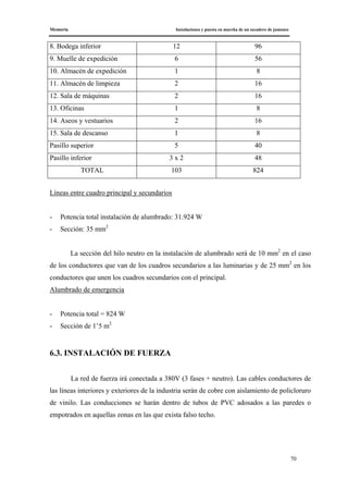 Memoria Instalaciones y puesta en marcha de un secadero de jamones
70
8. Bodega inferior 12 96
9. Muelle de expedición 6 56
10. Almacén de expedición 1 8
11. Almacén de limpieza 2 16
12. Sala de máquinas 2 16
13. Oficinas 1 8
14. Aseos y vestuarios 2 16
15. Sala de descanso 1 8
Pasillo superior 5 40
Pasillo inferior 3 x 2 48
TOTAL 103 824
Líneas entre cuadro principal y secundarios
- Potencia total instalación de alumbrado: 31.924 W
- Sección: 35 mm2
La sección del hilo neutro en la instalación de alumbrado será de 10 mm2
en el caso
de los conductores que van de los cuadros secundarios a las luminarias y de 25 mm2
en los
conductores que unen los cuadros secundarios con el principal.
Alumbrado de emergencia
- Potencia total = 824 W
- Sección de 1’5 m2
6.3. INSTALACIÓN DE FUERZA
La red de fuerza irá conectada a 380V (3 fases + neutro). Las cables conductores de
las líneas interiores y exteriores de la industria serán de cobre con aislamiento de policloruro
de vinilo. Las conducciones se harán dentro de tubos de PVC adosados a las paredes o
empotrados en aquellas zonas en las que exista falso techo.
 