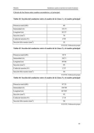 Memoria Instalaciones y puesta en marcha de un secadero de jamones
80
Cálculo de las líneas entre cuadros secundarios y el principal.
Tabla 42: Sección del conductor entre el cuadro de la Línea 1 y el cuadro principal
Potencia total (kW) 80
Intensidad (A) 151’9
Longitud (m) 92’27
Sección (mm2
) 70
Caída de tensión (V) 4’95
Sección hilo neutro (mm2
) 35
FUENTE: Elaboración propia
Tabla 43: Sección del conductor entre el cuadro de la Línea 2 y el cuadro principal
Potencia total (kW) 95’9
Intensidad (A) 182’1
Longitud (m) 49’88
Sección (mm2
) 95
Caída de tensión (V) 2’37
Sección hilo neutro (mm2
) 50
FUENTE: Elaboración propia
Tabla 44: Sección del conductor entre el cuadro de la Línea 3 y el cuadro principal
Potencia total (kW) 97’35
Intensidad (A) 184’88
Longitud (m) 44’385
Sección (mm2
) 95
Caída de tensión (V) 2’14
Sección hilo neutro (mm2
) 50
FUENTE: Elaboración propia
 