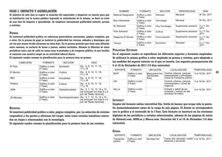 FASE I: IMPACTO Y ASIMILACIÓN

El objetivo de esta fase es captar la atención del espectador y despertar su interés para que
se familiarice con la nueva palabra logrando la asimilación de la misma, es decir se trata
de una fase de impacto y aprendizaje. Se empleará únicamente publicidad exterior, prensa
y revistas.

Prensa

Se insertará publicidad gráfica en cabeceras generalistas nacionales, página completa, par
a color. En la prensa de pago se incluirá la publicidad los viernes, sábados y domingos, por
ser los que mayor tirada alcanzan en estos días. En la prensa gratuita que tiene más difusión
entre semana, se incluirá de lunes a jueves, ambos incluidos. Además la difusión de estos
periódicos está a pie de calle en zonas muy transitadas y de trasporte público, lo que facilita
el contacto con nuestro target en su actividad laboral diaria.
El siguiente cuadro resume la planificación para la primera fase en prensa.

Publicidad Exterior

En el siguiente cuadro se especifican los diferentes soportes y formatos empleados.
Se utilizará la misma gráfica a color empleada en prensa y revistas, pero adaptada a
las medidas del soporte exterior en el que va inserta. Los soportes permanecerán del
5 al 18 de Diciembre de 2011 (14 días naturales).
28

Internet:

Empleo del formato online interstitial fijo. Estilo de banner que ocupa toda la pantalla momentáneamente antes de la carga de una página. El diseño se corresponderá
Revistas
Se insertará publicidad gráfica a color, página completa, par. La selección de revistas con la gráfica y el contenido de la I Fase. Este formato se insertará en las versiones
responderá a los gustos y aficiones del target, tales como revistas temáticas centra- digitales de los periódicos y revistas seleccionados, además de las páginas de inicio
de Hotmail.com; MSN.es y Marca.com. Duración del 5 al 18 de Diciembre (14 días
das en viajes o relacionadas con la tecnología.
naturales).
El siguiente cuadro resume la planificación para la primera fase de las revistas.

Otros:

 