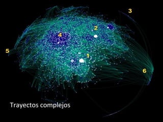 Trayectos complejos