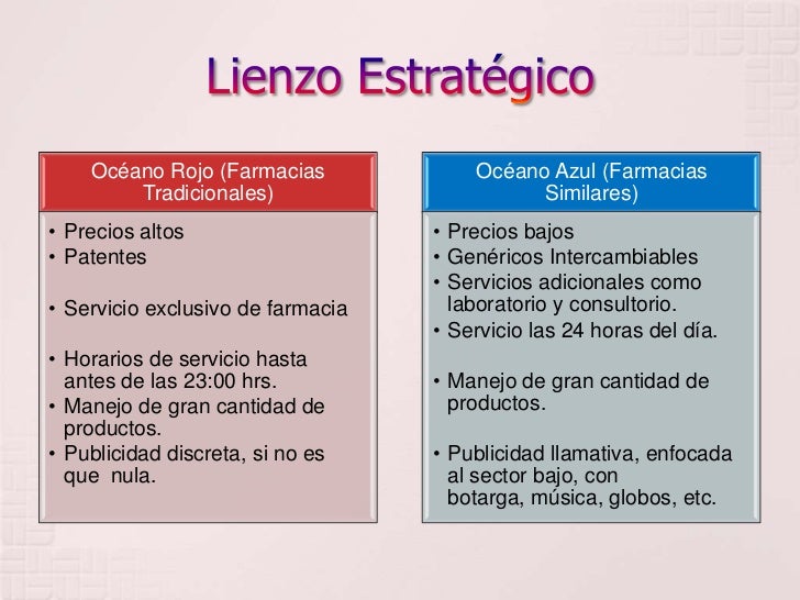 Proyecto Farmacias Similares Proyecto Farmacias Similares