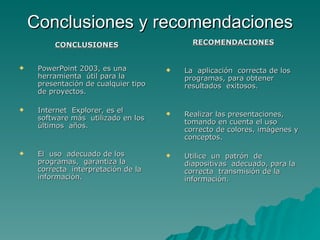 CONCLUSIONES PowerPoint 2003, es una herramienta  útil para la presentación de cualquier tipo de proyectos. Internet  Explorer, es el software más  utilizado en los últimos  años. El  uso  adecuado de los programas,  garantiza la correcta  interpretación de la información.  RECOMENDACIONES La  aplicación  correcta de los programas, para obtener resultados  exitosos. Realizar las presentaciones, tomando en cuenta el uso correcto de colores, imágenes y conceptos. Utilice  un  patrón  de  diapositivas  adecuado, para la correcta  transmisión de la información. Conclusiones y recomendaciones 