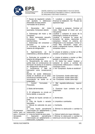 RAFAEL RUIZ MARTIN 101
7. Equipo de regulación cortado,
mal ajustado o defectuoso:
Presostato de baja presión.
Termostato de la cámara.
8. Devanados del motor
quemados. Compresor abierto:
a. Sobrecarga del motor y del
compresor.
b. Motor demasiado pequeño.
Compresor hermético y
semihermético.
c. Sobrecarga del compresor y
del motor.
d. Formación de ácidos en el
sistema de refrigeración.
9. Agarrotamiento en los
rodamientos y cilindros debido a:
a. Partículas de suciedad en el
sistema de refrigeración.
b. Revestimiento de cobre en
partes lisas en consecuencia de
formación de ácidos en el sistema
de refrigeración refrigerante.
c. Insuficiencia o falta de
lubricación como consecuencia
de:
Bomba de aceite defectuosa.
Aceite en ebullición en el cárter.
Insuficiencia cantidad aceite.
Acumulación de aceite en el
evaporador.
7. Localizar y subsanar la avería.
Arrancar la instalación. Ver “Presión de
aspiración baja”.
8. Localizar y subsanar. Cambiar el
motor. Reemplazar el motor por uno
más grande.
Localizar y subsanar la causa de la
sobrecarga y cambiar el compresor.
Localizar y subsanar la causa de
formación de ácidos, desmontar el
compresor, limpiar el sistema de
refrigeración si es necesario, montar un
nuevo filtro “anti-ácido”, cargar con
aceite y refrigerante nuevos, instalar un
compresor nuevo.
9. Limpiar el sistema y montar un filtro
secador y compresor nuevos.
a. Limpiar el sistema y montar un filtro
secador y compresor nuevos.
b. En todos los casos: localizar y
subsanar la avería y cambiar los
componentes defectuosos o instalar un
compresor nuevo.
c. Ver “Compresor. Aceite en ebullición”
Ver “Compresor. Aceite cárter bajo”.
Ver “Compresor. Aceite cárter bajo”.
Ver “Compresor. Aceite cárter bajo”.
El compresor
enfría, pero no
para o funciona
demasiado
tiempo.
1. Control Termostato y
Presostato.
2. Bulbo del termostato.
3. El refrigerante no circula en
forma debida, a causa de:
a. Válvula de líquido cerrada en
parte.
b. Filtro de líquido o secador
taponados.
c. Válvula de solenoide de poco
paso
d. Línea líquido parcialmente
interrumpida por aplastamiento u
obstrucción, o pequeña.
e. Línea de líquido de poco paso.
f. Aspiración parcialmente
interrumpida por aplastamiento u
obstrucción, o pequeña.
1. Mal regulado-defectuoso, reparar-
sustituir.
2. Examinar buen contacto con el
evaporador.
3.
a. Abrirla bien.
b. Limpiarlos o cambiarlos.
c. Cambiarla.
d. Eliminar la obstrucción o cambiar la
línea.
e. Colocar tubería de mayor diámetro.
f. Eliminar la obstrucción o cambiar la
tubería por una de mayor diámetro.
 