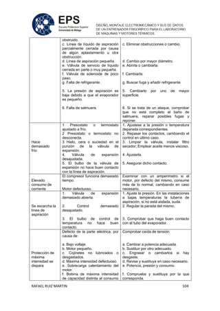 RAFAEL RUIZ MARTIN 104
obstruido.
c. Línea de líquido de aspiración
parcialmente cerrada por causa
de algún aplastamiento u otra
obstrucción.
d. Línea de aspiración pequeña.
e. Válvula de servicio de líquido
cerrada en parte o muy pequeña.
f. Válvula de solenoide de poco
paso.
g. Falta de refrigerante.
5. La presión de aspiración es
baja debido a que el evaporador
es pequeño.
6. Falta de salmuera.
c. Eliminar obstrucciones o cambio.
d. Cambio por mayor diámetro.
e. Abrirla o cambiarla.
f. Cambiarla.
g. Buscar fuga y añadir refrigerante
5. Cambiarlo por uno de mayor
superficie.
6. Si se trata de un ataque, comprobar
que no está completo el baño de
salmuera, reparar posibles fugas y
reponer.
Hace
demasiado
frío
1 Presostato o termostato
ajustado a frío.
2 Presostato o termostato no
desconecta.
3 Hielo, cera o suciedad en el
punzón de la válvula de
expansión.
4. Válvula de expansión
desajustada.
5. El bulbo de la válvula de
expansión no hace buen contacto
con la línea de aspiración.
1. Ajústese a la presión o temperatura
deparada correspondientes.
2. Repasar los contactos, cambiando el
control en último caso.
3. Limpiar la válvula, instalar filtro
secador; Emplear aceite menos viscoso.
4. Ajustarla.
5. Asegurar dicho contacto.
Elevado
consumo de
corriente
El compresor funciona demasiado
tiempo.
Motor defectuoso.
Examinar con un amperímetro si el
motor, por defecto del mismo, consume
más de lo normal, cambiando en caso
necesario.
Se escarcha la
línea de
aspiración
1. Válvula de expansión
demasiado abierta.
2. Control demasiado
desajustado.
3. El bulbo de control de
temperatura no hace buen
contacto.
1. Ajuste la presión. En las instalaciones
a bajas temperaturas la tubería de
aspiración, si no está aislada, suda.
2. Regular la parada del mismo.
3. Comprobar que haga buen contacto
con el tubo del evaporador.
Protección de
máxima
intensidad se
dispara
Defecto de la parte eléctrica, por
causa de:
a. Bajo voltaje.
b. Motor pequeño.
c. Cojinetes no lubricados o
desgastados.
d. Máxima intensidad defectuoso.
e. Sobrecarga calentamiento del
motor.
f. Bobina de máxima intensidad
de capacidad distinta al consumo
Comprobar caída de tensión:
a. Cambiar a potencia adecuada.
b. Sustituir por otro adecuado.
c. Engrasar o cambiarlos si hay
desgaste.
d. Revise y sustituya en caso necesario.
e. Potencia, presión y consumo.
f. Compruebe y sustituya por la que
corresponda.
 