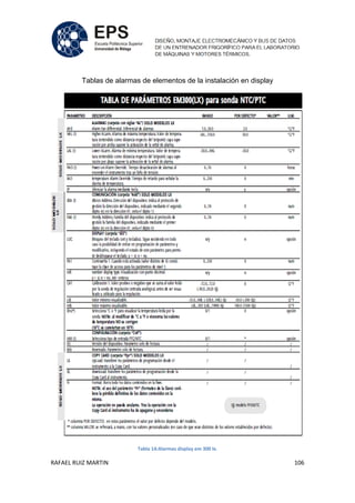RAFAEL RUIZ MARTIN 106
Tablas de alarmas de elementos de la instalación en display
Tabla 14:Alarmas display em 300 lx.
 