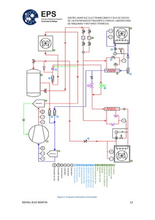 RAFAEL RUIZ MARTIN 12
Figura 1: Esquema hidráulico entrenador.
 
