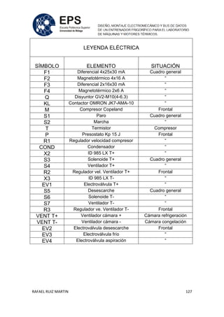 RAFAEL RUIZ MARTIN 127
LEYENDA ELÉCTRICA
SÍMBOLO ELEMENTO SITUACIÓN
F1 Diferencial 4x25x30 mA Cuadro general
F2 Magnetotérmico 4x16 A “
F3 Diferencial 2x16x30 mA “
F4 Magnetotérmico 2x6 A “
Q Disyuntor GV2-M10(4-6.3) “
KL Contactor OMRON JK7-AMA-10 “
M Compresor Copeland Frontal
S1 Paro Cuadro general
S2 Marcha “
T Termistor Compresor
P Presostato Kp 15 J Frontal
R1 Regulador velocidad compresor “
COND Condensador “
X2 ID 985 LX T+ “
S3 Solenoide T+ Cuadro general
S4 Ventilador T+ “
R2 Regulador vel. Ventilador T+ Frontal
X3 ID 985 LX T- “
EV1 Electroválvula T+ “
S5 Desescarche Cuadro general
S6 Solenoide T- “
S7 Ventilador T- “
R3 Regulador ve. Ventilador T- Frontal
VENT T+ Ventilador cámara + Cámara refrigeración
VENT T- Ventilador cámara - Cámara congelación
EV2 Electroválvula desescarche Frontal
EV3 Electroválvula frío “
EV4 Electroválvula aspiración “
 