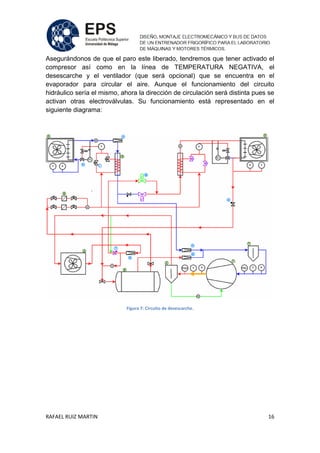 RAFAEL RUIZ MARTIN 16
Asegurándonos de que el paro este liberado, tendremos que tener activado el
compresor así como en la línea de TEMPERATURA NEGATIVA, el
desescarche y el ventilador (que será opcional) que se encuentra en el
evaporador para circular el aire. Aunque el funcionamiento del circuito
hidráulico sería el mismo, ahora la dirección de circulación será distinta pues se
activan otras electroválvulas. Su funcionamiento está representado en el
siguiente diagrama:
Figura 7: Circuito de desescarche.
 