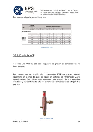 RAFAEL RUIZ MARTIN 23
Las características funcionamiento son:
Tabla 3 Válvula KVP.
3.2.1.10 Válvula KVR
Tenemos una KVR 12 093 como regulador de presión de condensación de
tipos soldado.
Los reguladores de presión de condensación KVR se pueden montar
igualmente en la línea de gas o de líquido en sistemas de refrigeración y aire
acondicionado. Se utilizan para mantener una presión de condensación
constante y suficientemente alta con sistemas de condensadores refrigerados
por aire.
Figura 17: Válvula KVR.
 