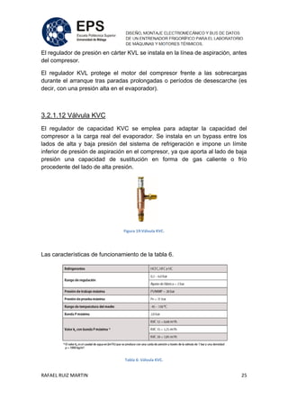 RAFAEL RUIZ MARTIN 25
El regulador de presión en cárter KVL se instala en la línea de aspiración, antes
del compresor.
El regulador KVL protege el motor del compresor frente a las sobrecargas
durante el arranque tras paradas prolongadas o períodos de desescarche (es
decir, con una presión alta en el evaporador).
3.2.1.12 Válvula KVC
El regulador de capacidad KVC se emplea para adaptar la capacidad del
compresor a la carga real del evaporador. Se instala en un bypass entre los
lados de alta y baja presión del sistema de refrigeración e impone un límite
inferior de presión de aspiración en el compresor, ya que aporta al lado de baja
presión una capacidad de sustitución en forma de gas caliente o frío
procedente del lado de alta presión.
Figura 19:Válvula KVC.
Las características de funcionamiento de la tabla 6.
Tabla 6: Válvula KVC.
 