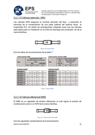 RAFAEL RUIZ MARTIN 26
3.2.1.13 Válvula retención NRV
Las válvulas NVR aseguran la correcta dirección del flujo y previenen el
retroceso de la condensación de una parte caliente del sistema hacia el
evaporador frío. Un pistón de amortiguación integrado hace que las válvulas
adecuadas para su instalación en la línea de descarga del compresor, es de la
marca Danfoss.
Figura 20: Válvula NRV.
Con los datos de funcionamiento de la tabla 7.
Tabla 7: Válvula NRV.
3.2.1.14 Válvula diferencial NRD
El NRD es un regulador de presión diferencial, el cual regula la presión de
condensación junto a un KVR de la marca Danfoss.
Figura 21: Válvula diferencial NRD
Con las siguientes características de funcionamiento:
 