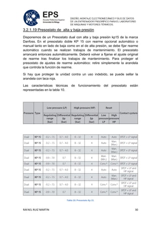 RAFAEL RUIZ MARTIN 30
3.2.1.19 Presostato de alta y baja presión
Disponemos de un Presostato dual con alta y baja presión kp15 de la marca
Danfoss. En el presostato doble KP 15 con rearme opcional automático o
manual tanto en lado de baja como en el de alta presión, se debe fijar rearme
automático cuando se realizan trabajos de mantenimiento. El presostato
arrancará entonces automáticamente. Deberá volver a fijarse el ajuste original
de rearme tras finalizar los trabajos de mantenimiento. Para proteger el
presostato de ajustes de rearme automático: retire simplemente la arandela
que controla la función de rearme.
Si hay que proteger la unidad contra un uso indebido, se puede sellar la
arandela con laca roja.
Las características técnicas de funcionamiento del presostato están
representadas en la tabla 10.
Tabla 10: Presostato Kp 15.
 