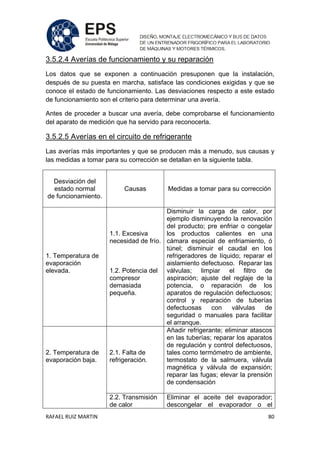 RAFAEL RUIZ MARTIN 80
3.5.2.4 Averías de funcionamiento y su reparación
Los datos que se exponen a continuación presuponen que la instalación,
después de su puesta en marcha, satisface las condiciones exigidas y que se
conoce el estado de funcionamiento. Las desviaciones respecto a este estado
de funcionamiento son el criterio para determinar una avería.
Antes de proceder a buscar una avería, debe comprobarse el funcionamiento
del aparato de medición que ha servido para reconocerla.
3.5.2.5 Averías en el circuito de refrigerante
Las averías más importantes y que se producen más a menudo, sus causas y
las medidas a tomar para su corrección se detallan en la siguiente tabla.
Desviación del
estado normal
de funcionamiento.
Causas Medidas a tomar para su corrección
1. Temperatura de
evaporación
elevada.
1.1. Excesiva
necesidad de frío.
1.2. Potencia del
compresor
demasiada
pequeña.
Disminuir la carga de calor, por
ejemplo disminuyendo la renovación
del producto; pre enfriar o congelar
los productos calientes en una
cámara especial de enfriamiento, ó
túnel; disminuir el caudal en los
refrigeradores de líquido; reparar el
aislamiento defectuoso. Reparar las
válvulas; limpiar el filtro de
aspiración; ajuste del reglaje de la
potencia, o reparación de los
aparatos de regulación defectuosos;
control y reparación de tuberías
defectuosas con válvulas de
seguridad o manuales para facilitar
el arranque.
2. Temperatura de
evaporación baja.
2.1. Falta de
refrigeración.
Añadir refrigerante; eliminar atascos
en las tuberías; reparar los aparatos
de regulación y control defectuosos,
tales como termómetro de ambiente,
termostato de la salmuera, válvula
magnética y válvula de expansión;
reparar las fugas; elevar la prensión
de condensación
2.2. Transmisión
de calor
Eliminar el aceite del evaporador;
descongelar el evaporador o el
 