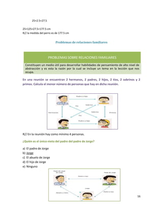 25+2.5=27.5
25+125+27.5=177.5 cm
R// la medida del perro es de 177.5 cm

Problemas de relaciones familiares

PROBLEMAS SOBRE RELACIONES FAMILIARES
Constituyen un medio útil para desarrollar habilidades de pensamiento de alto nivel de
abstracción y es esta la razón por la cual se incluye un tema en la lección que nos
ocupa.
En una reunión se encuentran 2 hermanos, 2 padres, 2 hijos, 2 tíos, 2 sobrinos y 2
primos. Calcula el menor número de personas que hay en dicha reunión.

R// En la reunión hay como mínimo 4 personas.
¿Quién es el único nieto del padre del padre de Jorge?
a)
b)
c)
d)
e)

El padre de Jorge
Jorge
El abuelo de Jorge
El hijo de Jorge
Ninguno

16

 