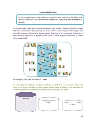 Estrategia Medio - fines
Es una estrategia para tratar situaciones dinámicas que consiste en identificar una
secuencia de acciones que transformen el estado inicial o de partida en el estado final o
deseado.

Un granjero debía cruzar un río llevando consigo un gato, un loro y un saco de choclos. Pero el
bote solo resistía el peso del granjero y uno de sus bienes. Además, no podía dejar el gato solo
con el loro, porque se lo comería. Tampoco podía dejar solo al loro con el saco de choclos. A
pesar de estas condiciones, el granjero puedo cruzar el río sin mayores dificultades. ¿Cuántos
viajes hizo en total?

R//El granjero logró pasar sus bienes en 7 viajes.
Un señor dispone de 3 baldes, un balde de 10 litros, uno de 8 litros y el tercero de 6 litros. Si el
tobo de 10 litros está lleno de agua, ¿Cómo puede dividir el agua en dos porciones de
exactamente 6 litros haciendo exclusivamente trasvases entre los tres baldes?

10 litros
8 litros
6 litros

24

 