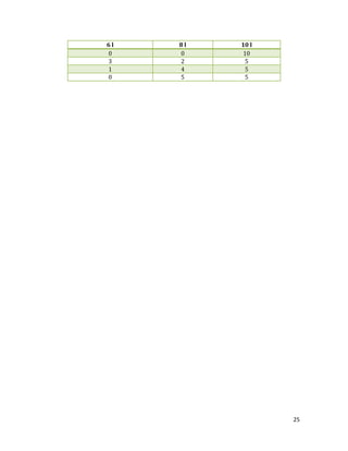 6l
0
3
1
0

8l
0
2
4
5

10 l
10
5
5
5

25

 