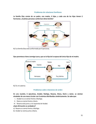 Problemas de relaciones familiares
La familia Díaz consta de un padre, una madre, 4 hijas, y cada una de las hijas tienen 2
hermanos. ¿Cuántas personas conforman dicha familia?

R// La familia Díaz está conformada por 8 personas.

Que parentesco tiene conmigo Laura, que es la hija de la esposa del único hijo de mi madre.

R// Es mi sobrina

Problemas sobre relaciones de orden
En una reunión, 6 ejecutivos, Anabel, Rodrigo, Roxana, Diana, Darío y Javier, se sientan
alrededor de una mesa circular con 6 asientos distribuidos simétricamente. Se sabe que:
I. Anabel no se sienta frente a Rodrigo.
II. Diana se sienta frente a Darío.
III. Roxana está junio y a la izquierda de Anabel.
¿Qué afirmación es verdadera?
a) Roxana se sienta frente a Rodrigo.
b) Anabel se sienta junto a Diana.
31

 