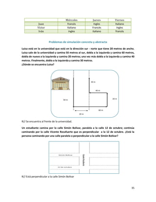 Juan
Víctor
Iván

Miércoles
francés
Italiano
ingles

Jueves
Ingles
Francés
italiano

Viernes
Italiano
Ingles
francés

Problemas de simulación concreta y abstracta
Luisa está en la universidad que está en la dirección sur - norte que tiene 20 metros de ancho.
Luisa sale de la universidad y camina 50 metros al sur, dobla a la izquierda y camina 60 metros,
dobla de nuevo a la izquierda y camina 20 metros; una vez más dobla a la izquierda y camina 40
metros. Finalmente, dobla a la izquierda y camina 30 metros.
¿Dónde se encuentra Luisa?

R// Se encuentra al frente de la universidad.
Un estudiante camina por la calle Simón Bolívar, paralela a la calle 12 de octubre; continúa
caminando por la calle Vicente Rocafuerte que es perpendicular a la 12 de octubre. ¿Está la
persona caminando por una calle paralela o perpendicular a la calle Simón Bolívar?

R// Está perpendicular a la calle Simón Bolívar

35

 