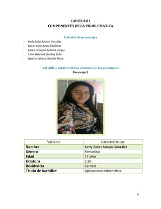 CAPITULO I
COMPONENTES DE LA PROBLEMÁTICA
Listados de personajes
Kerly Zullay Morán González
Egda Leonor Mora Cárdenas
Karen Georgina Seilema Vargas
Tania Gabriela Sánchez Zuña
Lissette Jahaira Chonillo Mora

Variable y características comunes de los personajes
Personaje 1

Variable
Nombre
Género
Edad
Estatura
Residencia
Título de bachiller

Características
Kerly Zullay Morán González
Femenino
17 años
1.50
Carrizal
Aplicaciones Informática

6

 