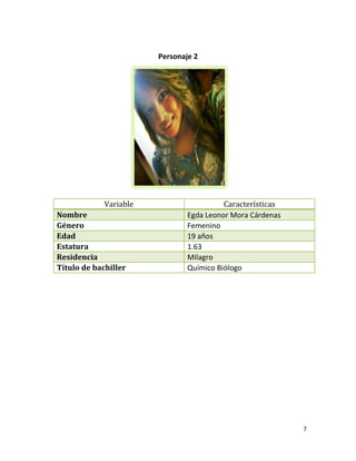 Personaje 2

Variable
Nombre
Género
Edad
Estatura
Residencia
Título de bachiller

Características
Egda Leonor Mora Cárdenas
Femenino
19 años
1.63
Milagro
Químico Biólogo

7

 