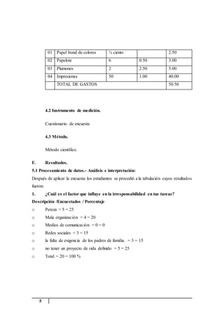 5
01 Papel bond de colores ¼ ciento 2.50
02 Papelote 6 0.50 3.00
03 Plumones 2 2.50 5.00
04 Impresiones 50 1.00 40.00
TOTAL DE GASTOS 50.50
4.2 Instrumento de medición.
Cuestionario de encuesta
4.3 Método.
Método científico.
F. Resultados.
5.1 Procesamiento de datos.- Análisis e interpretación:
Después de aplicar la encuesta los estudiantes se procedió a la tabulación cuyos resultados
fueron:
1. ¿Cuál es el factor que influye en la irresponsabilidad en tus tareas?
Descripción /Encuestados / Porcentaje
o Pereza = 5 = 25
o Mala organización = 4 = 20
o Medios de comunicación = 0 = 0
o Redes sociales = 3 = 15
o la falta de exigencia de los padres de familia. = 3 = 15
o no tener un proyecto de vida definido = 5 = 25
o Total = 20 = 100 %
 