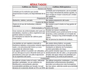 RESULTADOS:

 