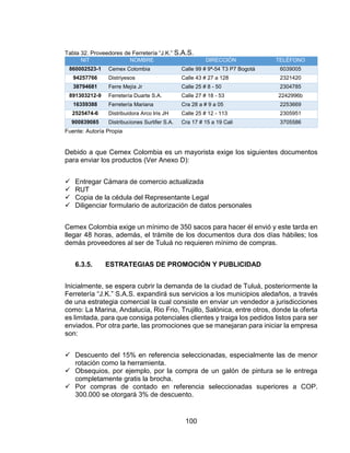 100
Tabla 32. Proveedores de Ferretería “J.K.” S.A.S.
NIT NOMBRE DIRECCIÓN TELÉFONO
860002523-1 Cemex Colombia Calle 99 # 9ª-54 T3 P7 Bogotá 6039005
94257766 Distriyesos Calle 43 # 27 a 128 2321420
38794681 Ferre Mejía Jr Calle 25 # 8 - 50 2304785
891303212-9 Ferretería Duarte S.A. Calle 27 # 18 - 53 2242996b
16359388 Ferretería Mariana Cra 28 a # 9 a 05 2253669
2525474-6 Distribuidora Arco Iris JH Calle 25 # 12 - 113 2305951
900839085 Distribuciones Surtifer S.A. Cra 17 # 15 a 19 Cali 3705586
Fuente: Autoría Propia
Debido a que Cemex Colombia es un mayorista exige los siguientes documentos
para enviar los productos (Ver Anexo D):
 Entregar Cámara de comercio actualizada
 RUT
 Copia de la cédula del Representante Legal
 Diligenciar formulario de autorización de datos personales
Cemex Colombia exige un mínimo de 350 sacos para hacer él envió y este tarda en
llegar 48 horas, además, el trámite de los documentos dura dos días hábiles; los
demás proveedores al ser de Tuluá no requieren mínimo de compras.
6.3.5. ESTRATEGIAS DE PROMOCIÓN Y PUBLICIDAD
Inicialmente, se espera cubrir la demanda de la ciudad de Tuluá, posteriormente la
Ferretería “J.K.” S.A.S. expandirá sus servicios a los municipios aledaños, a través
de una estrategia comercial la cual consiste en enviar un vendedor a jurisdicciones
como: La Marina, Andalucía, Rio Frio, Trujillo, Salónica, entre otros, donde la oferta
es limitada, para que consiga potenciales clientes y traiga los pedidos listos para ser
enviados. Por otra parte, las promociones que se manejaran para iniciar la empresa
son:
 Descuento del 15% en referencia seleccionadas, especialmente las de menor
rotación como la herramienta.
 Obsequios, por ejemplo, por la compra de un galón de pintura se le entrega
completamente gratis la brocha.
 Por compras de contado en referencia seleccionadas superiores a COP.
300.000 se otorgará 3% de descuento.
 