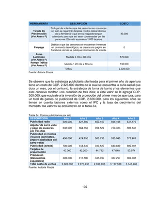 102
HERRAMIENTA DESCRIPCIÓN COSTO
Tarjeta De
Presentación
(Ver Anexo F)
En lugar de volantes que las personas en ocasiones
no leen se repartirán tarjetas con los datos básicos
de la ferretería y que en su respaldo tengan
calendario para que así sean conservadas por las
personas. El costo equivale a 1.000 tarjetas
40.000
Fanpage
Debido a que las personas se encuentran inmersas
en un mundo tecnológico, se creara una página en
Facebook donde se publique información de interés
0
Aviso
Luminoso
(Ver Anexo F)
Medida 3 mts x 80 cms 576.000
Rompe Tráfico
(Ver Anexo F)
Medida 1.20 mts x 70 cms 130.000
TOTAL 2.326.000
Fuente: Autoría Propia
Se observa que la estrategia publicitaria planteada para el primer año de apertura
tiene un costo de COP. 2.326.000 dentro de la cual se encuentra la cuña radial que
dura un mes, por el contrario, la estrategia de toma de barrio y los elementos que
esta conlleva tendrán una duración de tres días; a este valor se le agrega COP.
300.000, que equivale a la inversión de promoción del primer mes de apertura, para
un total de gastos de publicidad de COP. 2.626.000, para los siguientes años se
tienen en cuenta factores externos como el IPC y la tasa de crecimiento del
mercado, los valores se encuentran en la tabla 34.
Tabla 34. Costos publicitarios por año
DESCRIPCION Año 1 Año 2 Año 3 Año 4 Año 5
Publicidad radio 500.000 527.500 559.150 595.495 637.179
Alquiler de carro valla
y pago de asesores
por tres días
630.000 664.650 704.529 750.323 802.846
Publicidad en medios
visuales (camisetas,
jingle y publicidad del
carro valla)
450.000 474.750 503.235 535.945 573.461
Publicidad (avisos) 706.000 744.830 789.520 840.839 899.697
Tarjetas de
presentación
40.000 42.200 44.732 47.640 50.974
Promoción
(Descuentos
especiales)
300.000 316.500 335.490 357.297 382.308
Total costo de ventas 2.626.000 2.770.430 2.936.656 3.127.538 3.346.466
Fuente: Autoría Propia
 