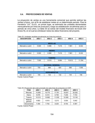 104
6.4. PROYECCIONES DE VENTAS
La proyección de ventas es una herramienta comercial que permite estimar las
ventas a futuro, con el fin de establecer metas en un determinado periodo. Para la
Ferretería “J.K.” S.A.S., en primer lugar, se estimarán las unidades demandadas
mensualmente por línea de productos y luego se establecerán anualmente para un
periodo de cinco años. La tabla 35 se extrae del modelo financiero de Excel (Ver
Anexo N), en el cual se entrelazan todos los datos financieros del proyecto.
Tabla 35. Unidades vendidas anualmente por línea de producto
DESCRIPCIÓN AÑO 1 AÑO 2 AÑO 3 AÑO 4 AÑO 5
MEZCLAS
Mercado a cubrir 5.500 6.996 7.416 7.861 8.332
HIERRO
Mercado a cubrir 5.500 6.996 7.416 7.861 8.332
TUBERÍA
Mercado a cubrir 7.500 9.518 9.964 10.612 11.354
MATERIAL GENERAL
Mercado a cubrir 700 888 924 996 1.056
HERRAMIENTAS
Mercado a cubrir 100 132 132 144 156
Fuente: Autoría Propia
Tabla 36. Proyección del costo promedio de cada línea de productos en COP.
ÍTEM AÑO 1 AÑO 2 AÑO 3 AÑO 4 AÑO 5
Mezclas 15.900 16.775 17.781 18.937 20.262
Hierro 6.076 6.410 6.795 7.236 7.743
Tubería 10.315 10.882 11.535 12.285 13.145
Material
general
4.663 4.919 5.215 5.554 5.942
Herramienta 7.350 7.754 8.220 8.754 9.367
Fuente: Autoría Propia
 