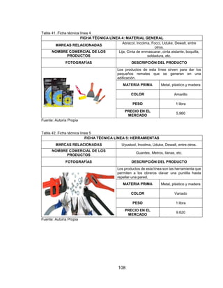 108
Tabla 41. Ficha técnica línea 4
FICHA TÉCNICA LÍNEA 4: MATERIAL GENERAL
MARCAS RELACIONADAS
Abracol, Incolma, Focci, Uduke, Dewalt, entre
otros.
NOMBRE COMERCIAL DE LOS
PRODUCTOS
Lija, Cinta de enmascarar, cinta aislante, boquilla,
soldadura, etc.
FOTOGRAFÍAS DESCRIPCIÓN DEL PRODUCTO
Los productos de esta línea sirven para dar los
pequeños remates que se generan en una
edificación.
MATERIA PRIMA Metal, plástico y madera
COLOR Amarillo
PESO 1 libra
PRECIO EN EL
MERCADO
5.960
Fuente: Autoría Propia
Tabla 42. Ficha técnica línea 5
FICHA TÉCNICA LÍNEA 5: HERRAMIENTAS
MARCAS RELACIONADAS Uyustool, Incolma, Uduke, Dewalt, entre otros.
NOMBRE COMERCIAL DE LOS
PRODUCTOS
Guantes, Metros, llanas, etc.
FOTOGRAFÍAS DESCRIPCIÓN DEL PRODUCTO
Los productos de esta línea son las herramienta que
permiten a los obreros clavar una puntilla hasta
repellar una pared.
MATERIA PRIMA Metal, plástico y madera
COLOR Variado
PESO 1 libra
PRECIO EN EL
MERCADO
9.620
Fuente: Autoría Propia
 