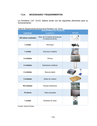 112
7.2.4. NECESIDADES Y REQUERIMIENTOS
La Ferretería “J.K.” S.A.S. deberá contar con los siguientes elementos para su
funcionamiento:
Tabla 43. Requerimientos técnicos de la Ferretería “J.K.” S.A.S.
REQUERIMIENTOS TÉCNICOS
CANTIDAD ELEMENTO IMAGEN
180 metros cuadrados
Área de 15 metros de fondo por
12 metros de ancho.
1 unidad Remolque
1 unidad Estructura metálica
3 unidades Vitrinas
3 unidades Estanterías metálicas
2 unidades Bascula digital
5 unidades Estiba de madera
96 unidades Flautas exhibidoras
10 metros Tabla acanalada
1 unidad Exhibidor de rollos
Fuente: Autoría Propia
 
