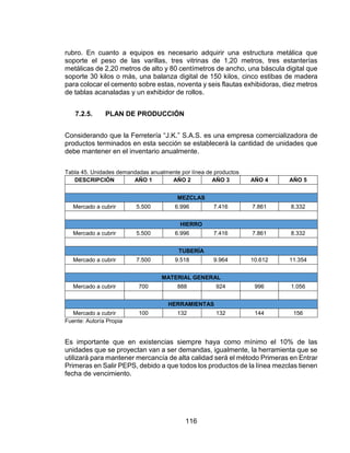 116
rubro. En cuanto a equipos es necesario adquirir una estructura metálica que
soporte el peso de las varillas, tres vitrinas de 1,20 metros, tres estanterías
metálicas de 2,20 metros de alto y 80 centímetros de ancho, una báscula digital que
soporte 30 kilos o más, una balanza digital de 150 kilos, cinco estibas de madera
para colocar el cemento sobre estas, noventa y seis flautas exhibidoras, diez metros
de tablas acanaladas y un exhibidor de rollos.
7.2.5. PLAN DE PRODUCCIÓN
Considerando que la Ferretería “J.K.” S.A.S. es una empresa comercializadora de
productos terminados en esta sección se establecerá la cantidad de unidades que
debe mantener en el inventario anualmente.
Tabla 45. Unidades demandadas anualmente por línea de productos
DESCRIPCIÓN AÑO 1 AÑO 2 AÑO 3 AÑO 4 AÑO 5
MEZCLAS
Mercado a cubrir 5.500 6.996 7.416 7.861 8.332
HIERRO
Mercado a cubrir 5.500 6.996 7.416 7.861 8.332
TUBERÍA
Mercado a cubrir 7.500 9.518 9.964 10.612 11.354
MATERIAL GENERAL
Mercado a cubrir 700 888 924 996 1.056
HERRAMIENTAS
Mercado a cubrir 100 132 132 144 156
Fuente: Autoría Propia
Es importante que en existencias siempre haya como mínimo el 10% de las
unidades que se proyectan van a ser demandas, igualmente, la herramienta que se
utilizará para mantener mercancía de alta calidad será el método Primeras en Entrar
Primeras en Salir PEPS, debido a que todos los productos de la línea mezclas tienen
fecha de vencimiento.
 