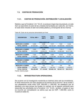 117
7.3. COSTOS DE PRODUCCIÓN
7.3.1. COSTOS DE PRODUCCIÓN, DISTRIBUCIÓN Y LOCALIZACIÓN
Debido a que la Ferretería “J.K.” S.A.S. no produce ningún tipo de producto, en este
ítem se expondrán el costo de las unidades demandadas por cada año, así mismo,
el costo tiene incluido el valor de la bolsa plástica y el transporte de los mismos.
Tabla 46. Costo de los productos demandados por línea
DESCRIPCION TOTAL AÑO 1
TOTAL
AÑO 2
TOTAL
AÑO 3
TOTAL
AÑO 4
TOTAL
AÑO 5
LÍNEA MEZCLAS
MERCADO A CUBRIR 5.500 6.996 7.071 7.861 8.332
TOTAL COSTOS 87.450.000 117.354.402 125.725.327 148.856.084 168.832.570
LÍNEA HIERRO
MERCADO A CUBRIR 5.500 6.996 7.416 7.861 8.332
TOTAL COSTOS 33.418.000 44.845.619 50.388.538 53.883.620 64.517.402
LINEA TUBERIA
MERCADO A CUBRIR 7.500 9.518 9.964 10.612 11.354
TOTAL COSTOS 77.362.500 103.572.528 114.935.885 130.363.154 149.252.775
LINEA MATERIAL GENERAL
MERCADO A CUBRIR 700 888 930 990 1.060
TOTAL COSTOS 3.264.100 4.368.485 4.849.407 5.500.318 6.297.314
LINEA HERRAMIENTA
MERCADO A CUBRIR 100 132 132 144 156
TOTAL COSTOS 735.000 984.014 1.091.974 1.238.545 1.418.010
TOTAL COSTOS 202.229.600 271.125.049 295.899.156 342.841.721 390.318.071
Fuente: Autoría propia
7.3.2. INFRAESTRUCTURA OPERACIONAL
De acuerdo con la investigación mantenida en distintos sitios web de inmobiliarias,
la renta mensual de una casa ubicada en los barrios de la comuna 7 de la ciudad y
sus alrededores oscila entre COP. 800.000 y 1.000.000. Se estableció que se
alquilaría una casa porque los locales no cuentan con el espacio suficiente para
desarrollar las actividades de la Ferretería “J.K.” S.A.S., también, el gasto en que
se incurrirá por remodelación se estima que sea de COP. 1.000.000, como lo
muestra la tabla 53.
 