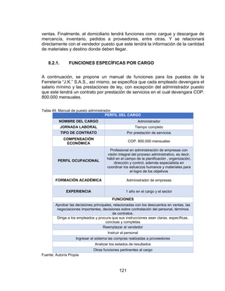 121
ventas. Finalmente, el domiciliario tendrá funciones como cargue y descargue de
mercancía, inventario, pedidos a proveedores, entre otras. Y se relacionará
directamente con el vendedor puesto que este tendrá la información de la cantidad
de materiales y destino donde deben llegar.
8.2.1. FUNCIONES ESPECÍFICAS POR CARGO
A continuación, se propone un manual de funciones para los puestos de la
Ferretería “J.K.” S.A.S., así mismo, se especifica que cada empleado devengara el
salario mínimo y las prestaciones de ley, con excepción del administrador puesto
que este tendrá un contrato por prestación de servicios en el cual devengara COP.
800.000 mensuales.
Tabla 49. Manual de puesto administrador
PERFIL DEL CARGO
NOMBRE DEL CARGO Administrador
JORNADA LABORAL Tiempo completo
TIPO DE CONTRATO Por prestación de servicios
COMPENSACIÓN
ECONÓMICA
COP. 800.000 mensuales
PERFIL OCUPACIONAL
Profesional en administración de empresas con
visión integral del proceso administrativo, es decir,
hábil en el campo de la planificación , organización,
dirección y control, además especialista en
coordinar los esfuerzos humanos y materiales para
el logro de los objetivos
FORMACIÓN ACADÉMICA Administrador de empresas
EXPERIENCIA 1 año en el cargo y el sector
FUNCIONES
Aprobar las decisiones principales, relacionadas con los descuentos en ventas, las
negociaciones importantes, decisiones sobre contratación del personal, términos
de contratos.
Dirige a los empleados y procura que sus instrucciones sean claras, específicas,
concisas y completas
Reemplazar al vendedor
Instruir al personal
Ingresar al sistema las compras realizadas a proveedores
Analizar los estados de resultados
Otras funciones pertinentes al cargo
Fuente: Autoría Propia
 